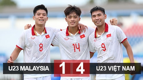 Thắng đậm U23 Malaysia, U23 Việt Nam vào chung kết U23 Đông Nam Á